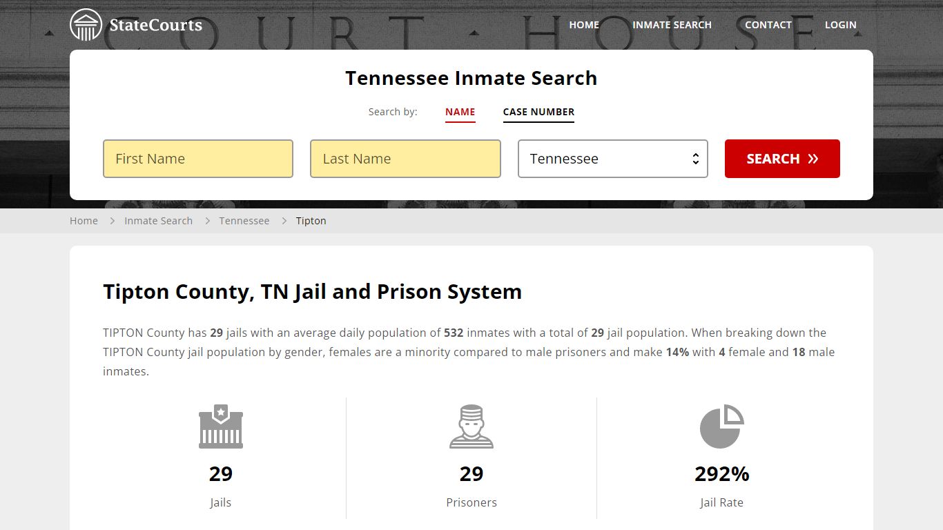 Tipton County, TN Inmate Search - StateCourts